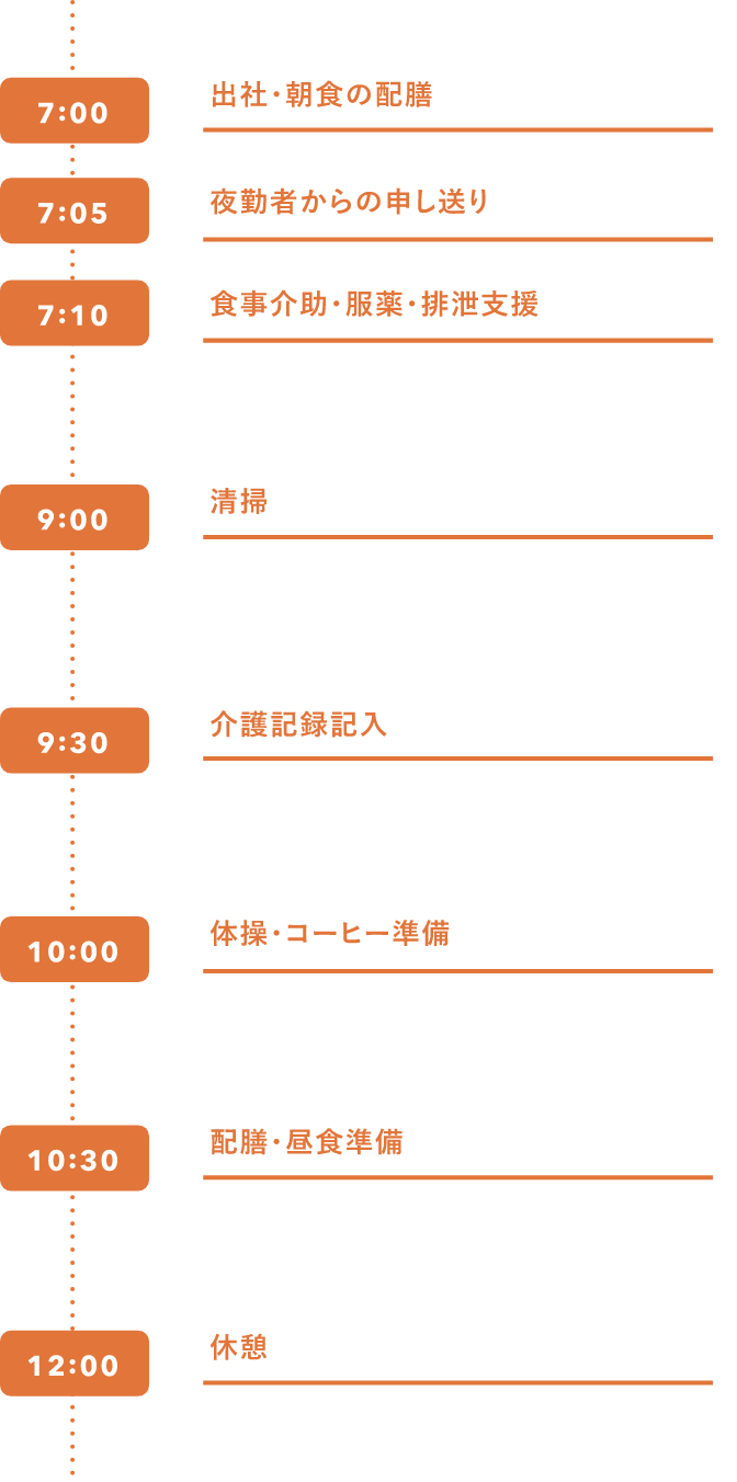 水越慶太郎のスケジュール前半