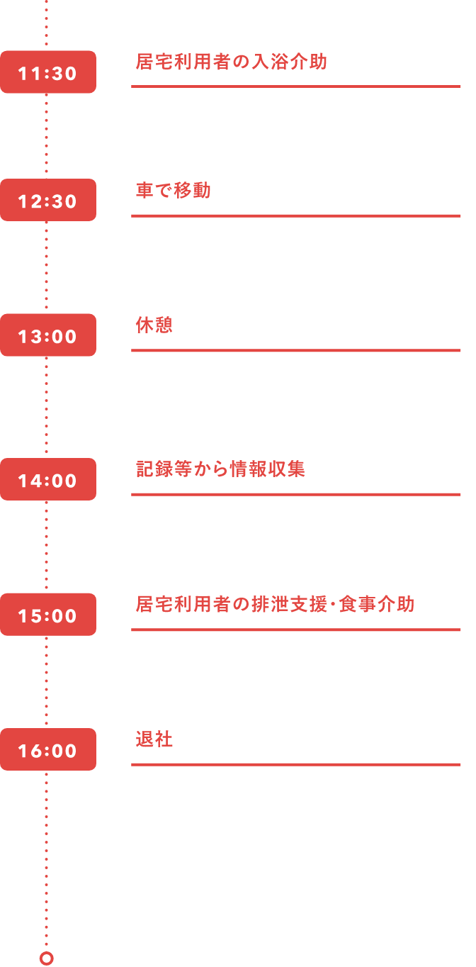 岡田行平のスケジュール前半