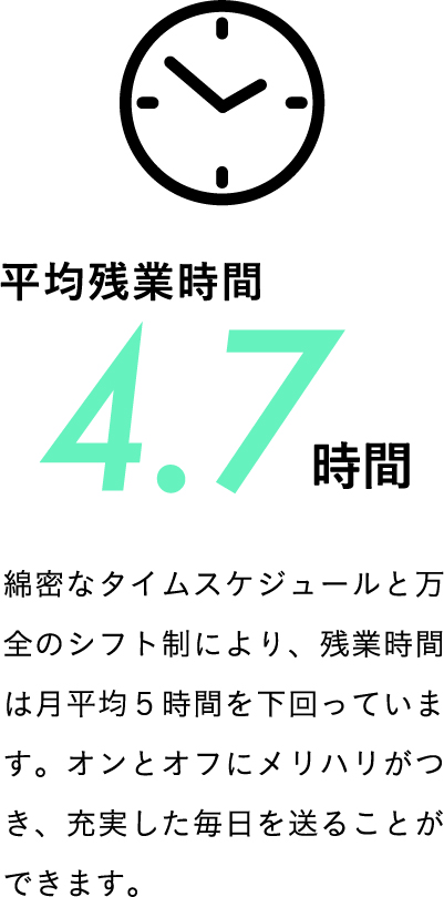 平均残業時間4.7時間