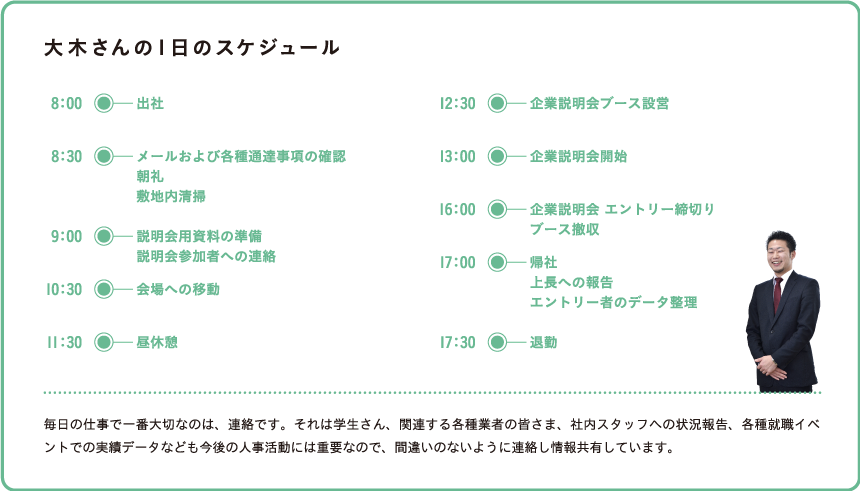 1日のスケジュール