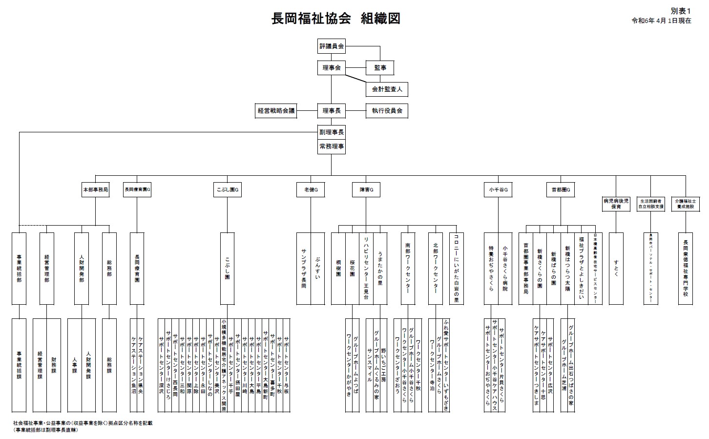 組織図