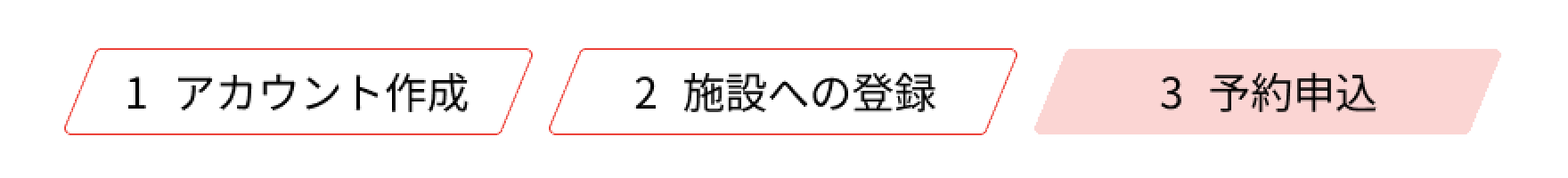 あずかるこちゃんご利用の3ステップ