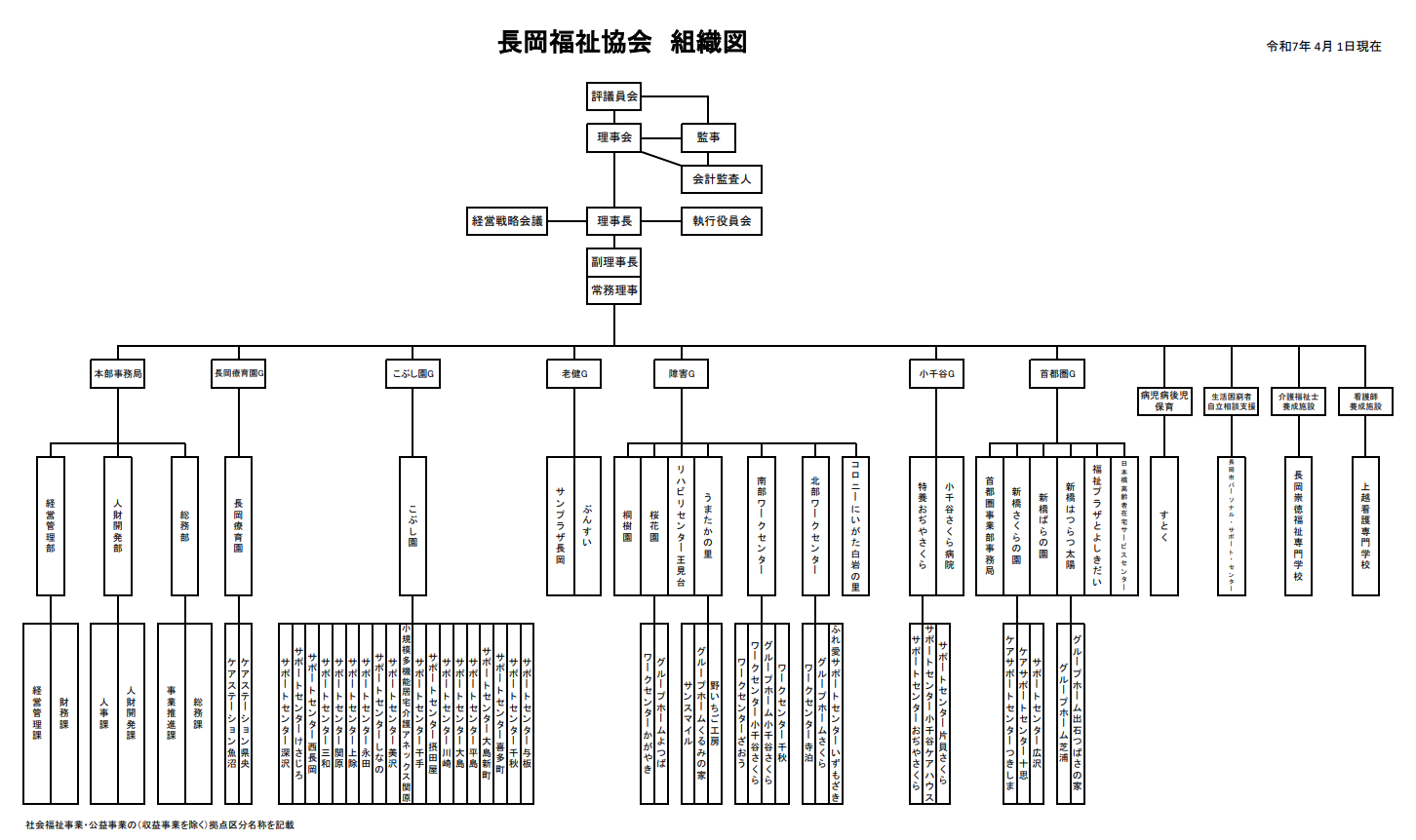 組織図